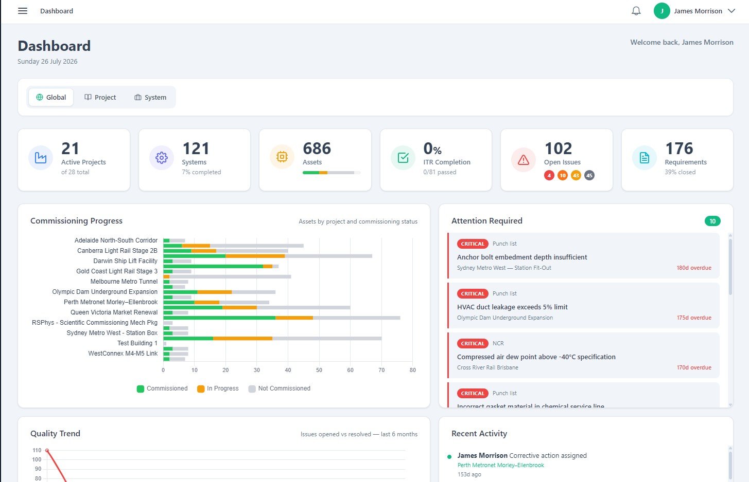 Siteagle platform dashboard showing commissioning progress by project, open issues, quality trend and recent activity