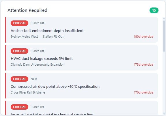 Siteagle issue register highlighting critical non-conformances and punch list items with overdue tracking